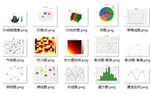 下载视频: 数学建模不知道画什么图？这个视频带你入门python画图！