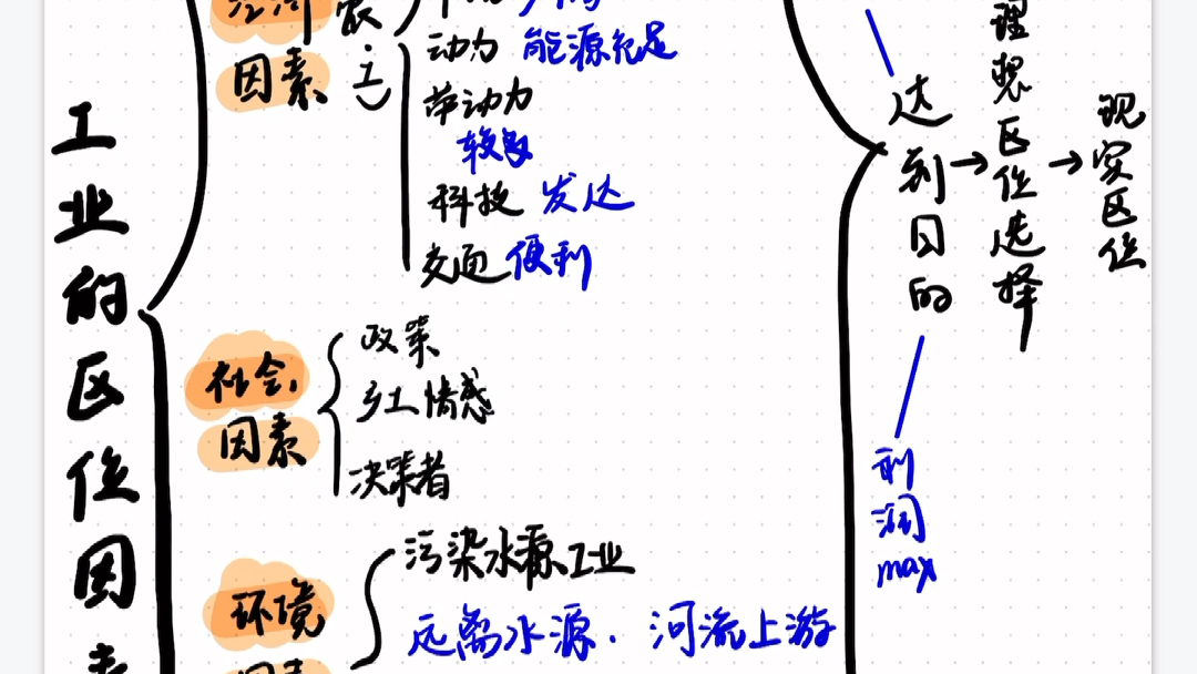 【高中地理思维导图2】一张图带你读懂工业区位选择哔哩哔哩bilibili