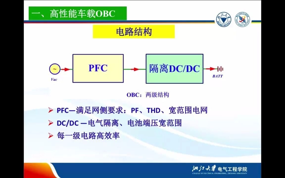 [图]电动汽车车载充电机(OBC)与车载 DC/DC 转换器