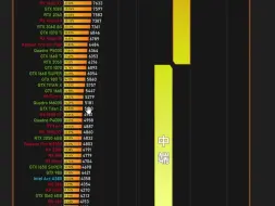 Download Video: 最新显卡天梯图，看性能不求人