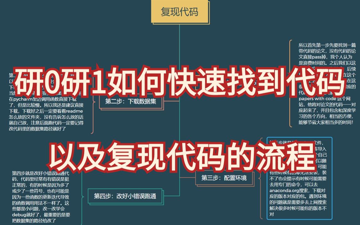 研究生话题:研0研1如何快速找到自己领域的论文代码以及复现代码的整个流程!人工智能/机器学习/深度学习/论文复现哔哩哔哩bilibili