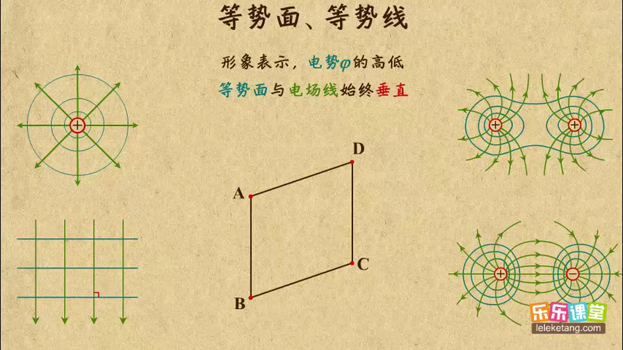 04等势面和等势线国语高清哔哩哔哩bilibili