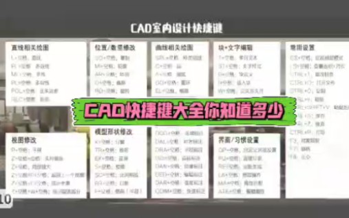 CAD快捷键大全你知道多少哔哩哔哩bilibili