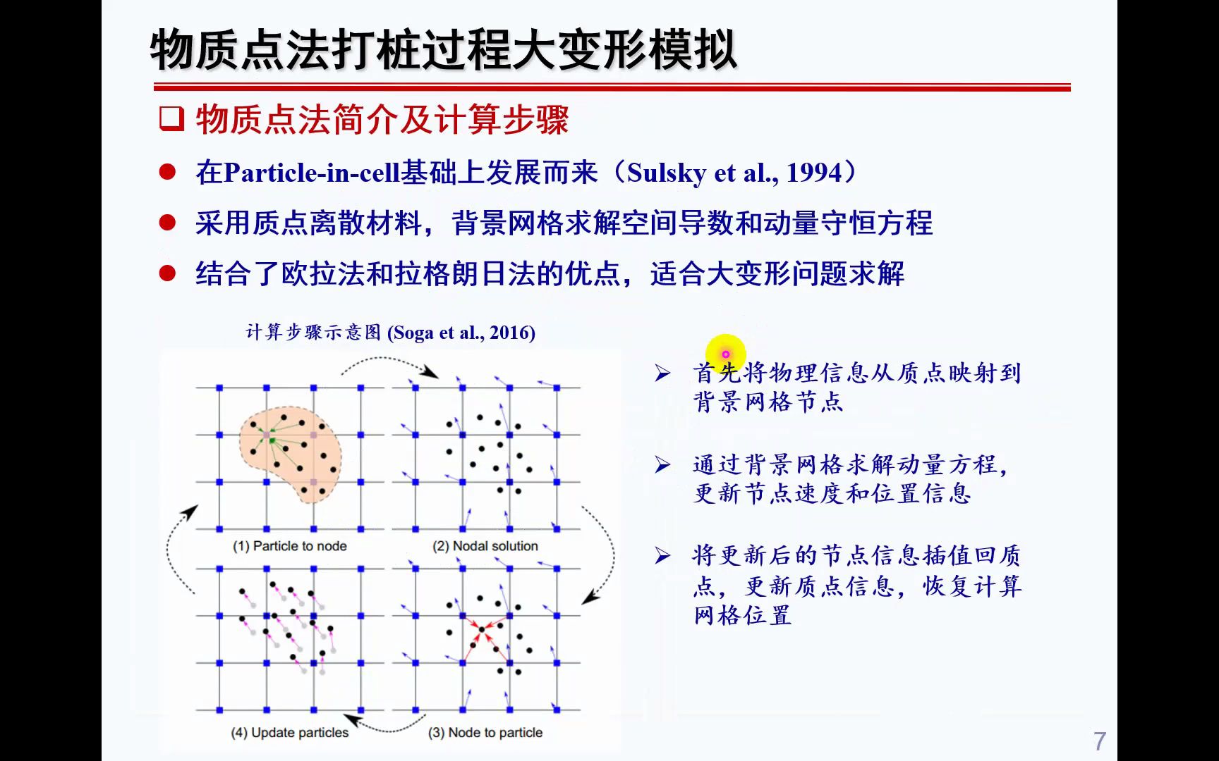 砂性土中桩打入过程多尺度模拟郭宁(浙江大学)哔哩哔哩bilibili