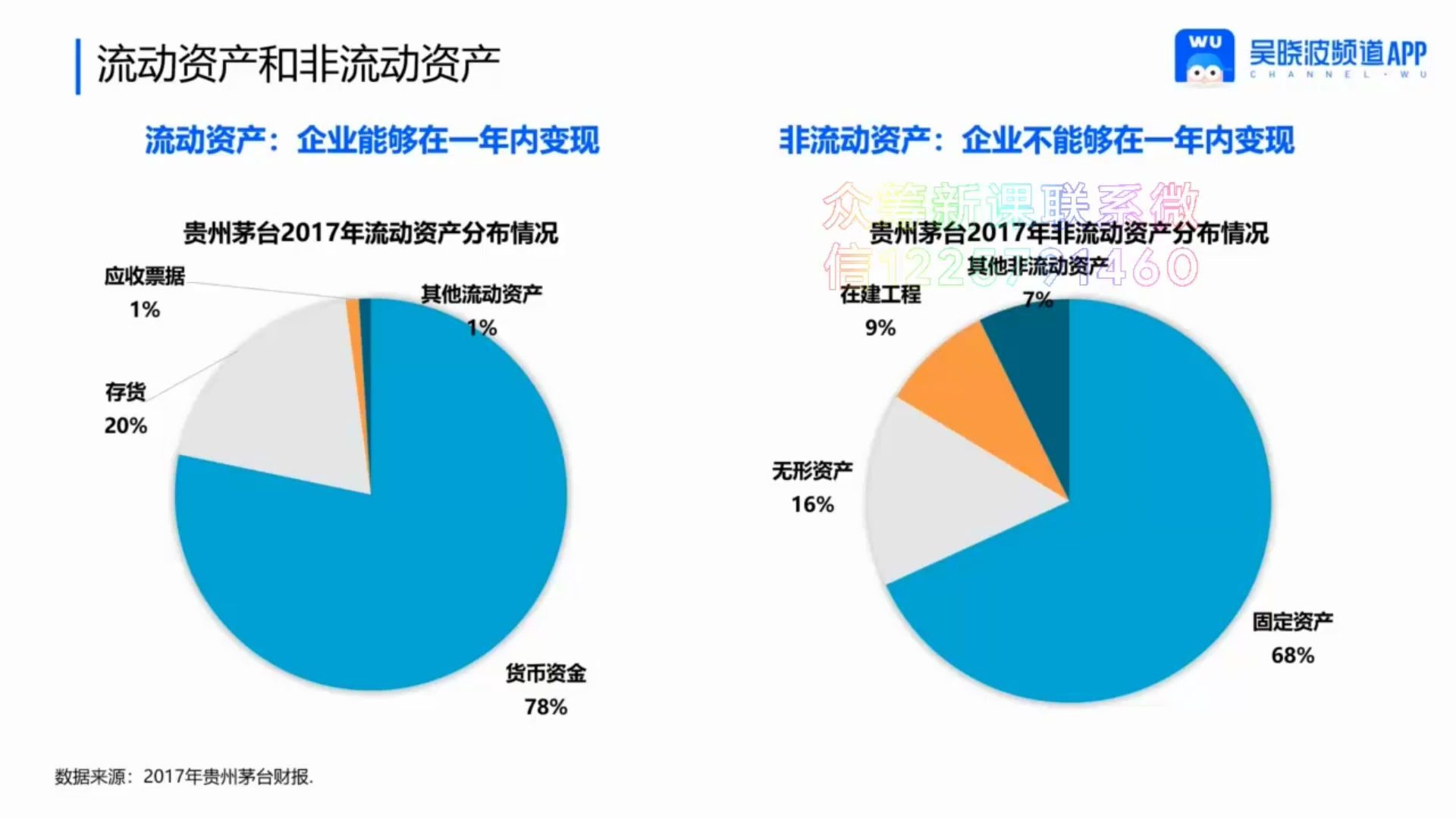 [图]17.17资产：看懂企业“钱的去处”【股票投资入门30讲】