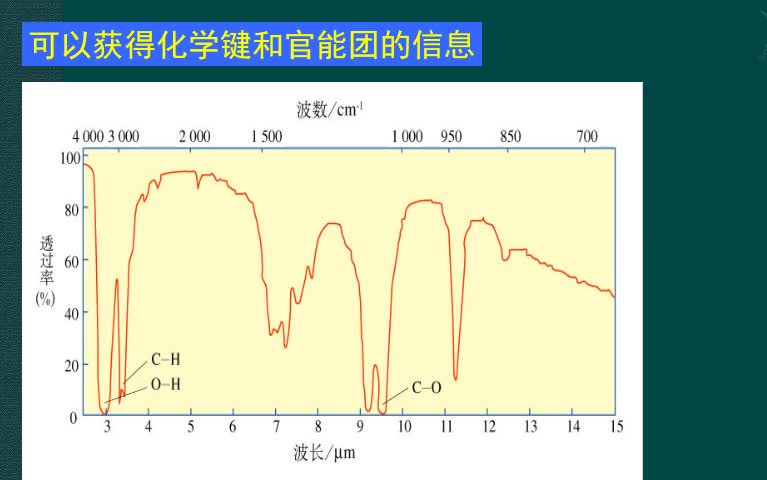 5145分子结构确定哔哩哔哩bilibili