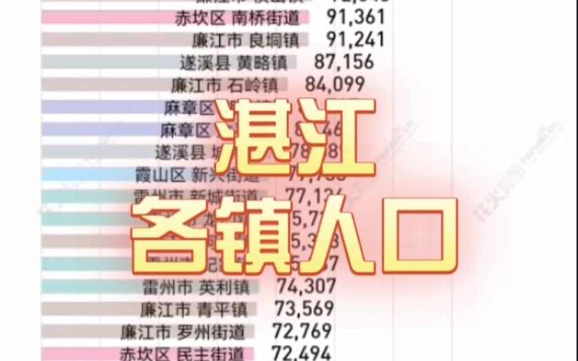 七普湛江120个乡镇常住人口数量排名哔哩哔哩bilibili