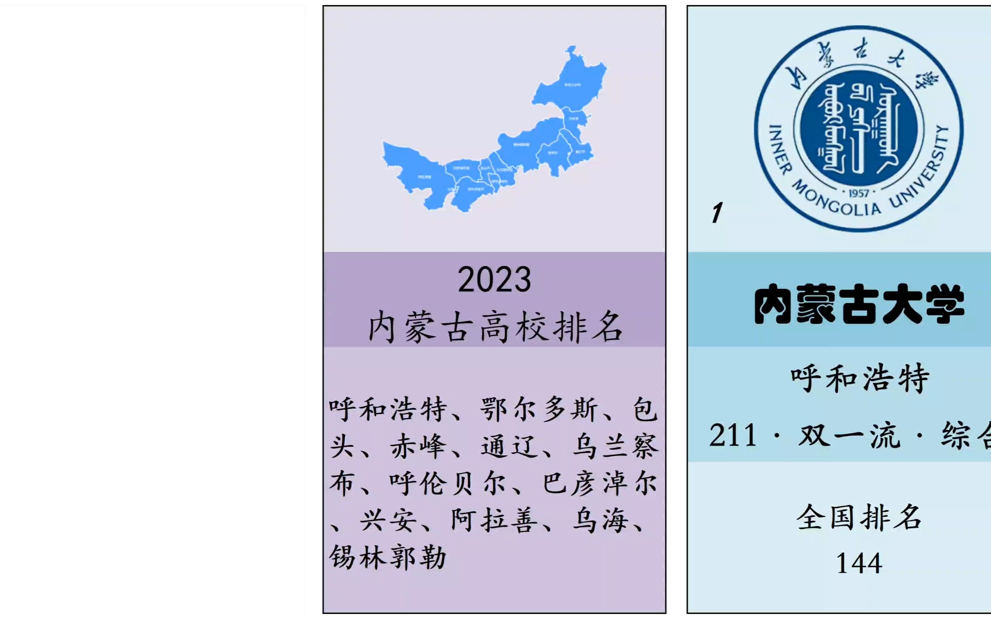 2023最新内蒙古高校排名,共有2所大学进入全国300强!哔哩哔哩bilibili