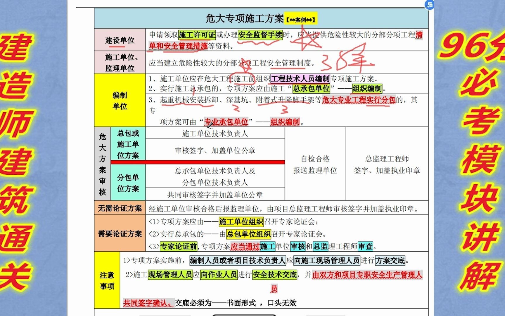 建造师考了15年,施组这20分的题目每年都考,工地现场也非常实用哔哩哔哩bilibili