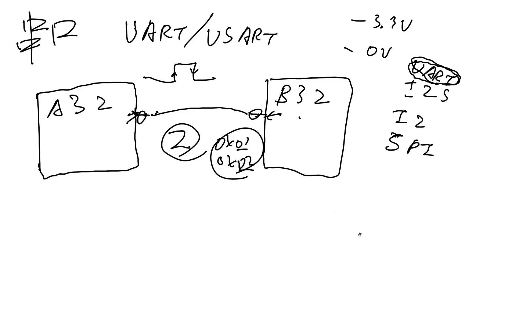 串口USART原理及相关应用1哔哩哔哩bilibili