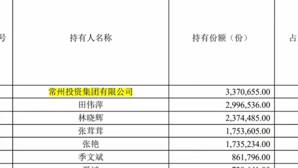 闹大了!常州地方国资又火了!纳斯达克基金买成持仓第一,耐心持有4年收益大幅跑赢A股哔哩哔哩bilibili