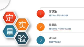 高中化学知识点 定量实验2 测定结晶水含量 1 哔哩哔哩 Bilibili