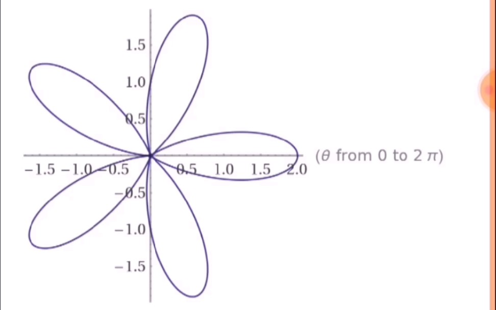 初、中、高等数学神器 WolframAlpha 【极坐标绘图 Polar Plots】哔哩哔哩bilibili