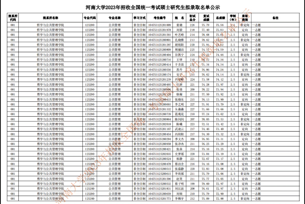 河南大学2023年招收全国统一考试硕士研究生拟录取名单公示哔哩哔哩bilibili