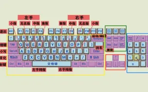 Descargar video: 零基础快速学拼音学五笔打字教程，键盘打字快速入门