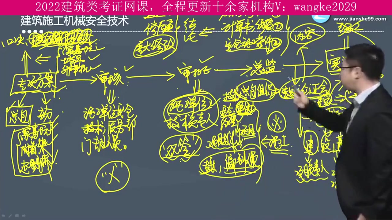湖北省,建筑类考试2022年全程班,一级建造师,解题技巧之降龙十八掌哔哩哔哩bilibili