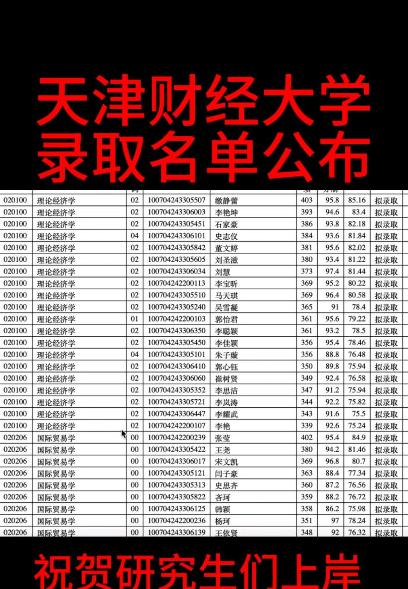 天津财经大学24考研研究生录取名单公布啦,祝福大家上岸.哔哩哔哩bilibili