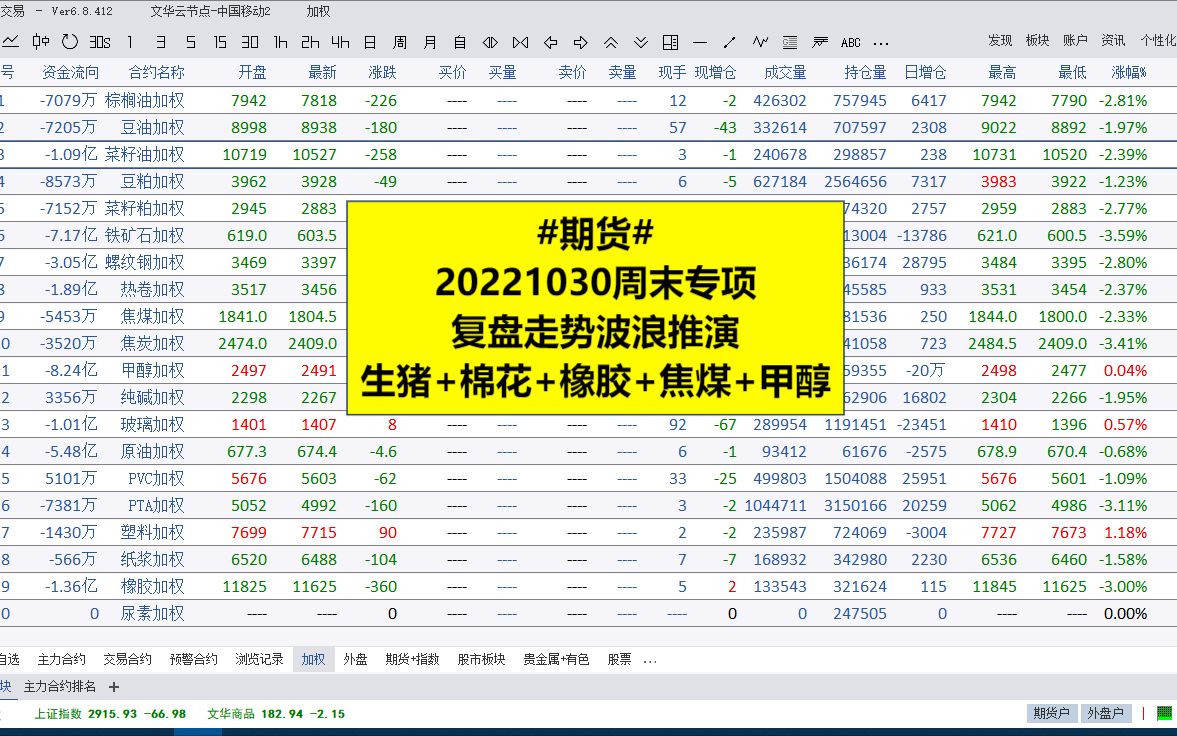 期货20221029周末专项(生猪+棉花+橡胶+焦煤+甲醇)哔哩哔哩bilibili