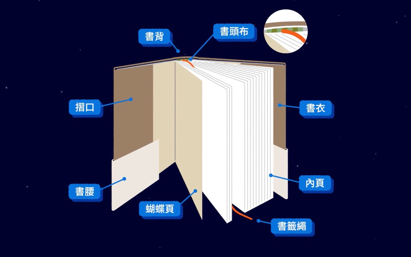 【印刷知识】设计人必懂的印刷学|书籍装帧 原理与类型哔哩哔哩bilibili