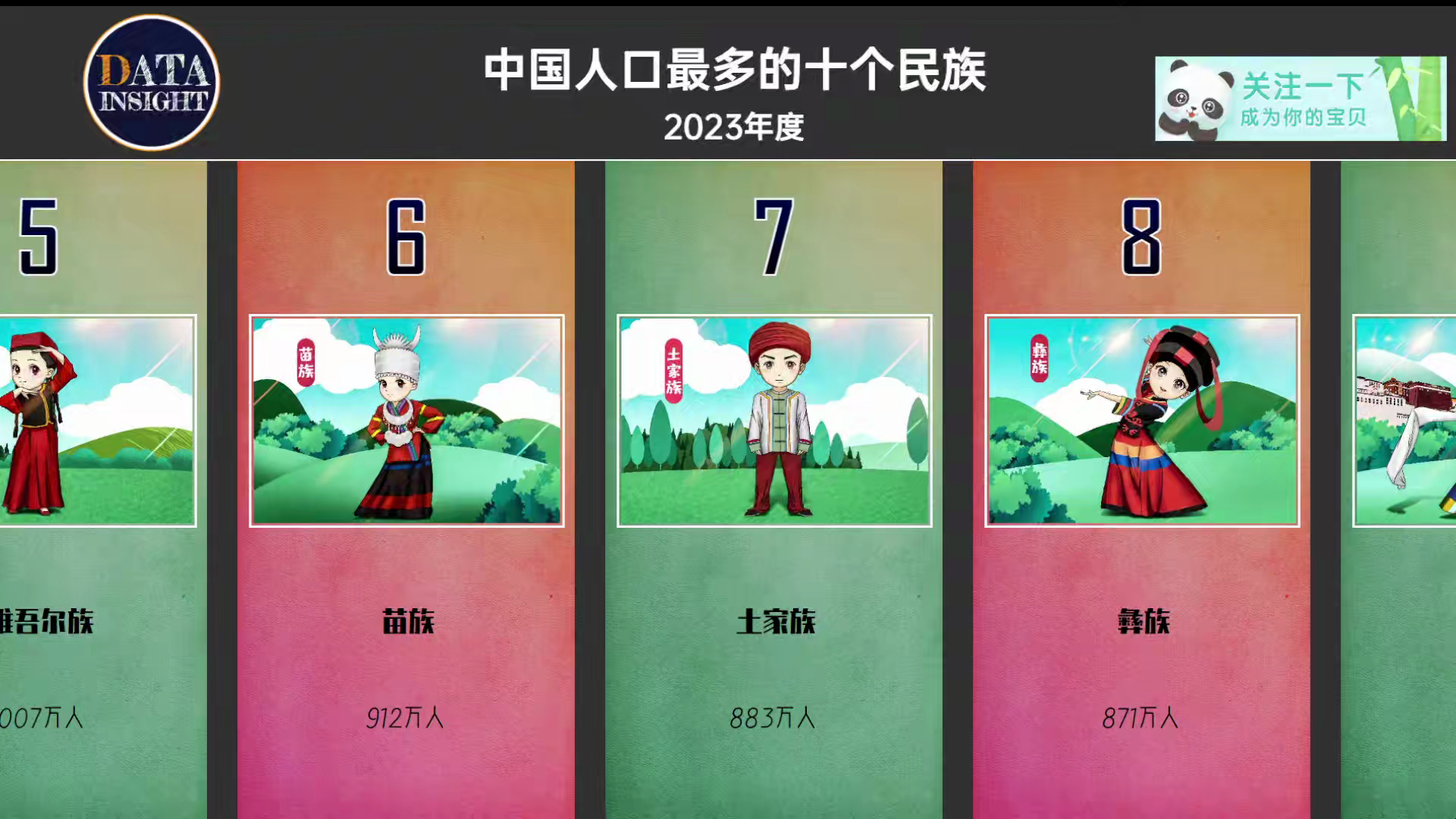 2023年度中国人口最多的十个民族