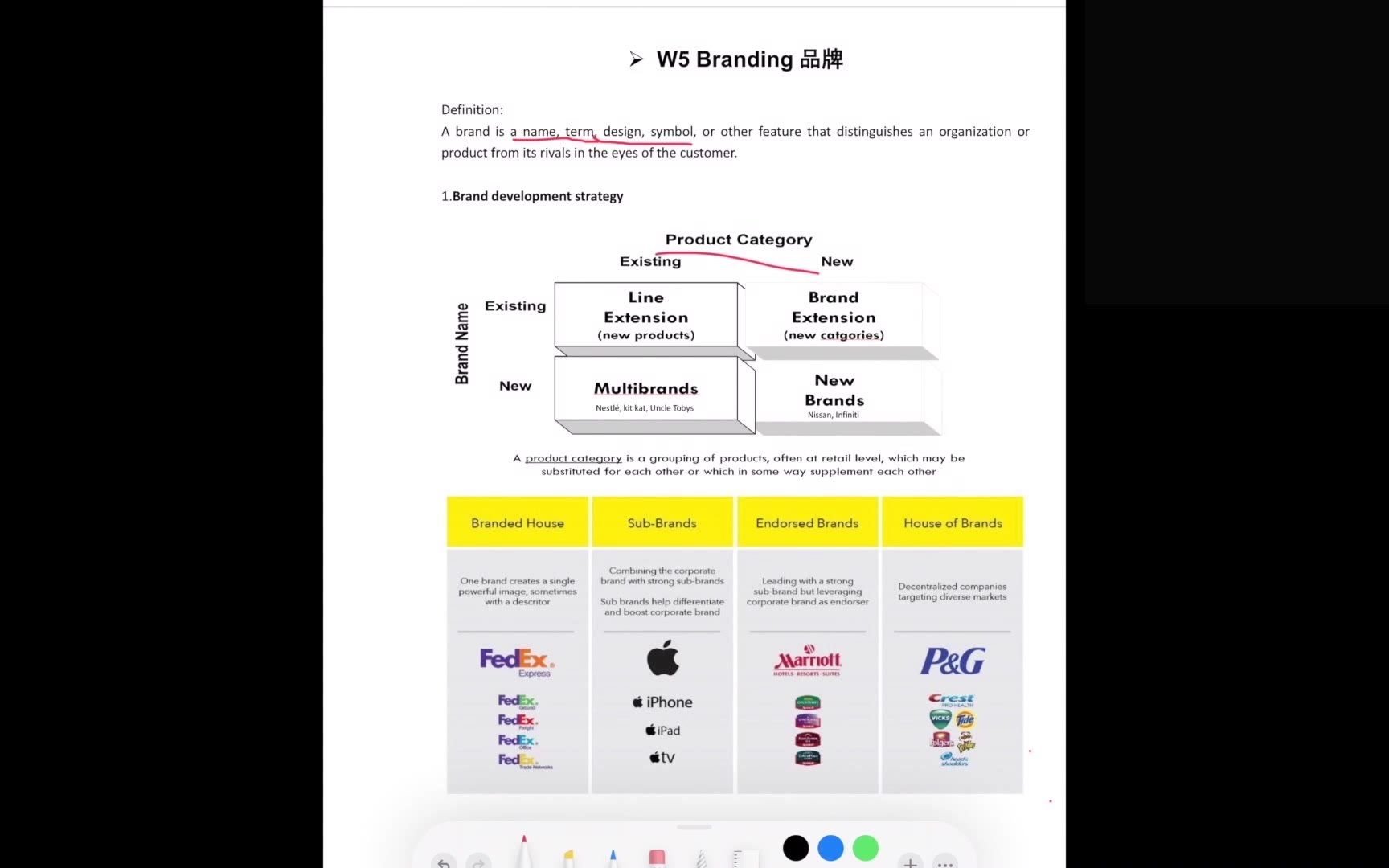 Marketing基础课Branding哔哩哔哩bilibili