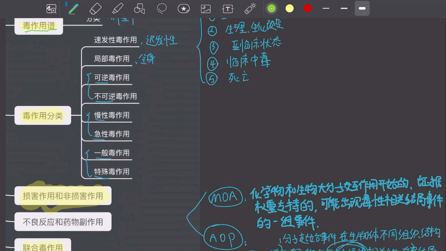 毒理学概念相关(1)哔哩哔哩bilibili