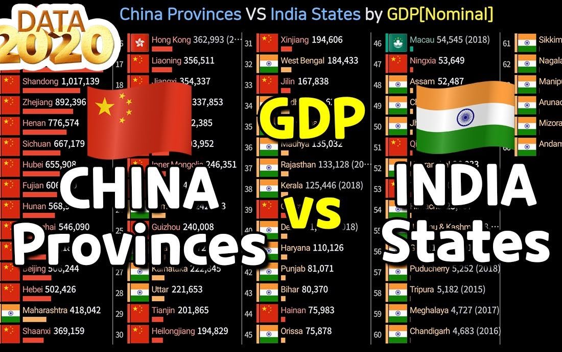 中国各省市vs印度各邦gdp全方位对比19932019