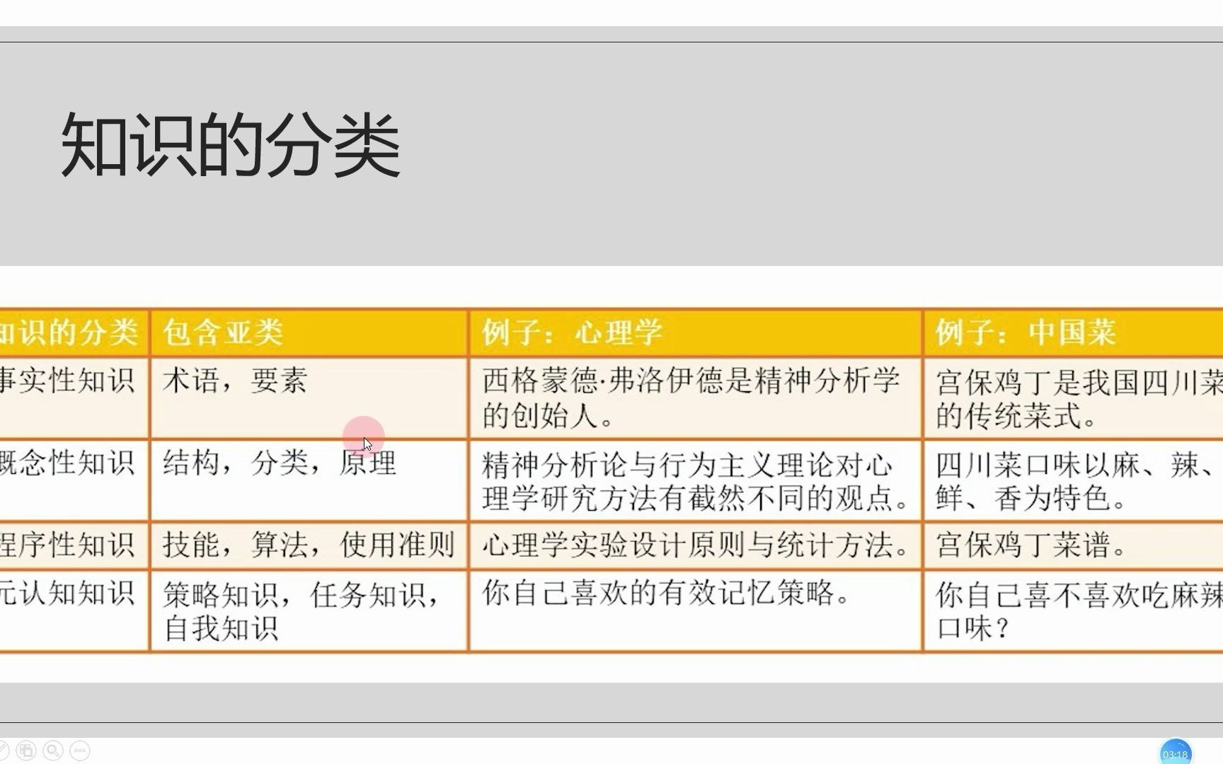 学习方法布鲁姆分类法及记笔记1冉欣20211031哔哩哔哩bilibili