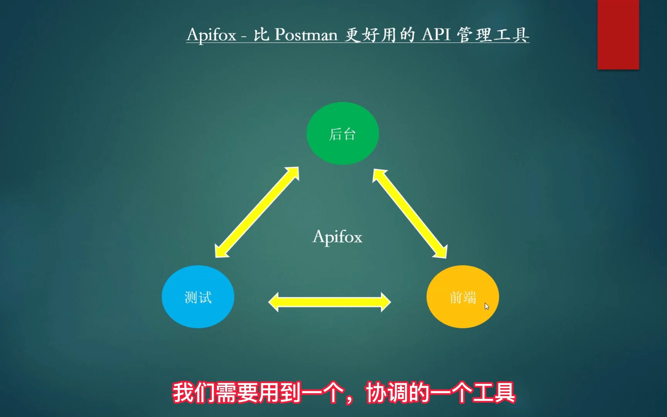 Apifox  比 Postman 更好用的 API 管理工具哔哩哔哩bilibili