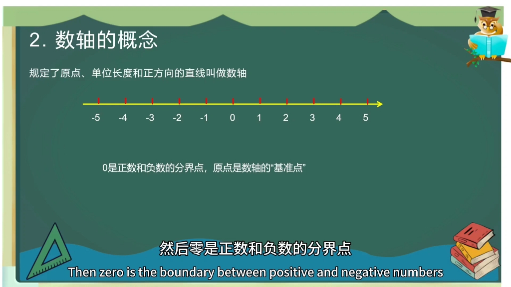 中轴线上的数学图片