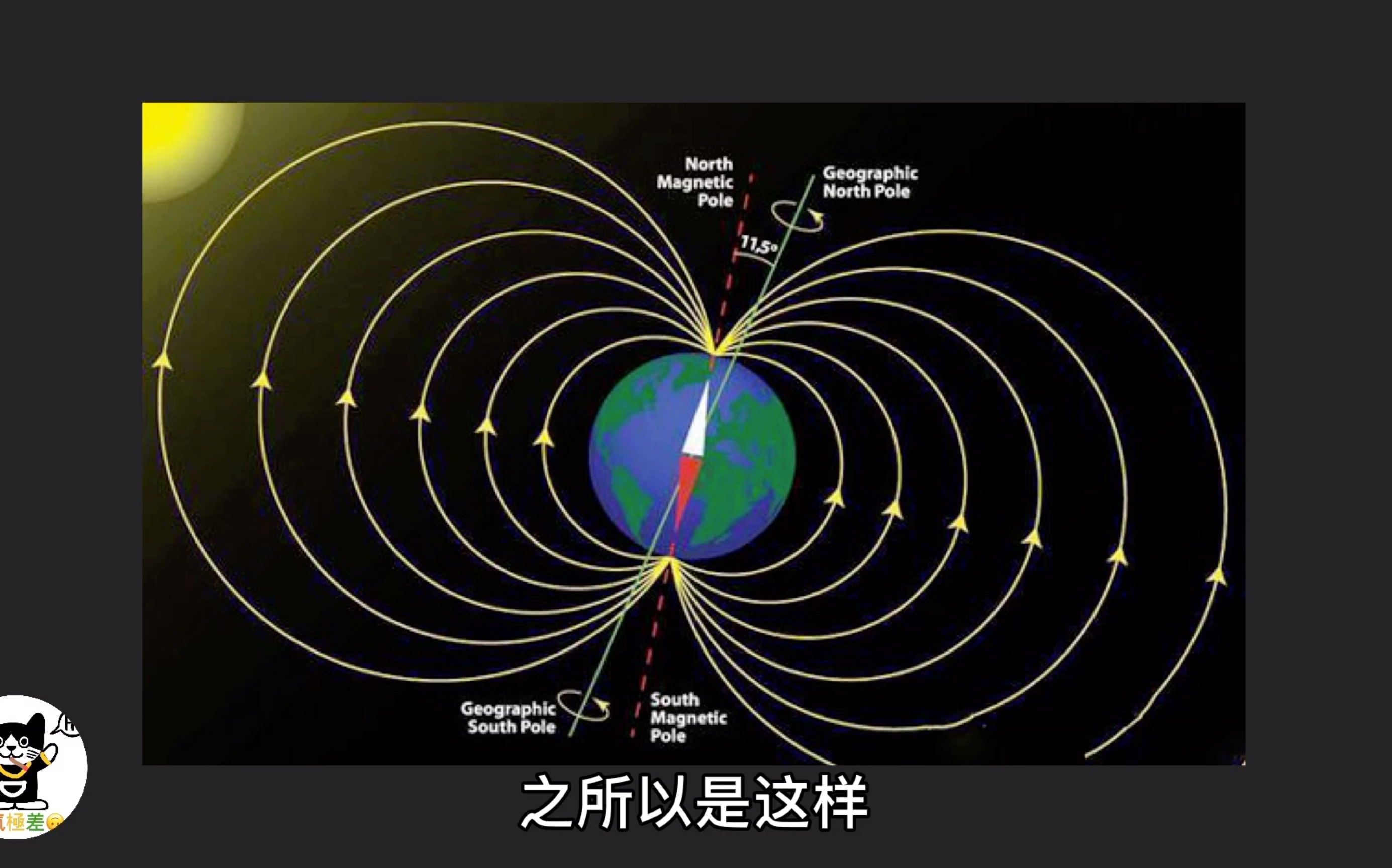 地理北极和地磁北极到底有什么区别?我们去南美要穿越半个地球?哔哩哔哩bilibili