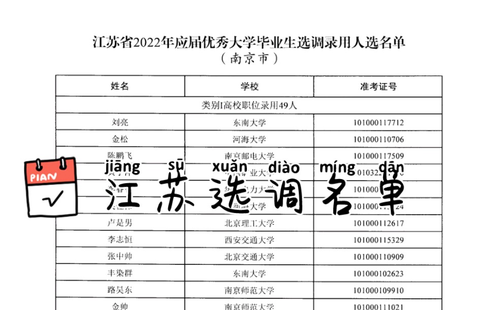 2022年江苏应届优秀大学毕业生选调录用人选名单哔哩哔哩bilibili