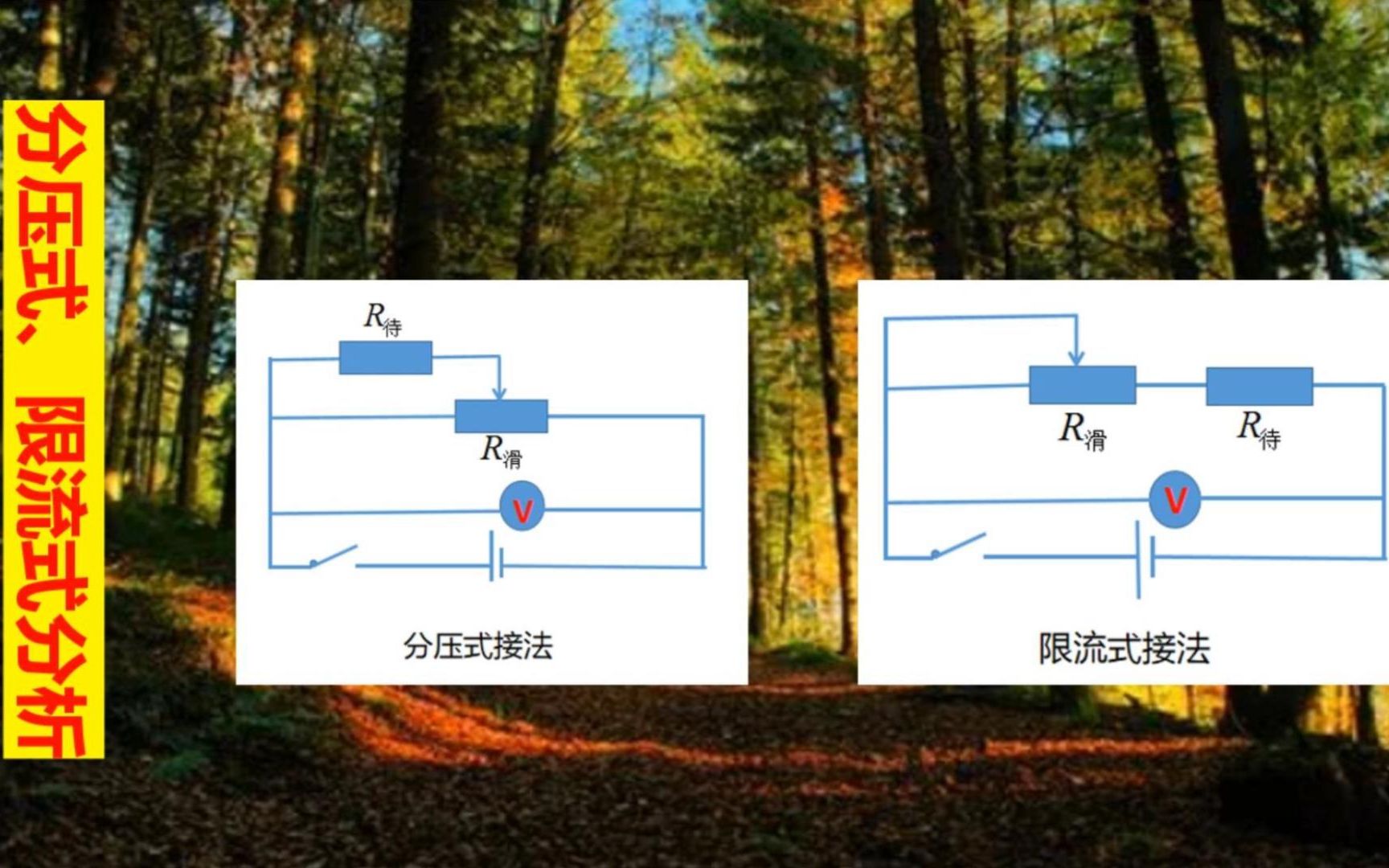 分压式与限流式接法分析哔哩哔哩bilibili