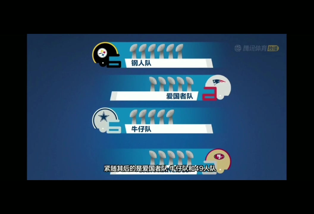 [图]RAZ B级别The Big Game，美国春晚Super Bowl当天，小朋友在家里会做什么？一起来看看吧！