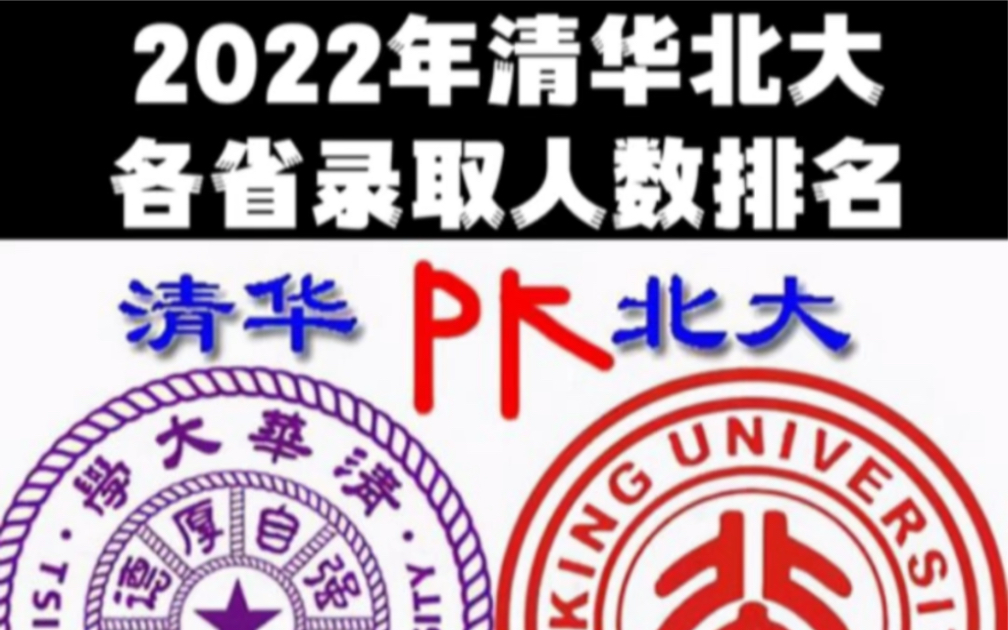 2022年清华、北大各省录取人数排名:河南京外第一名,浙江、湖南前三名哔哩哔哩bilibili