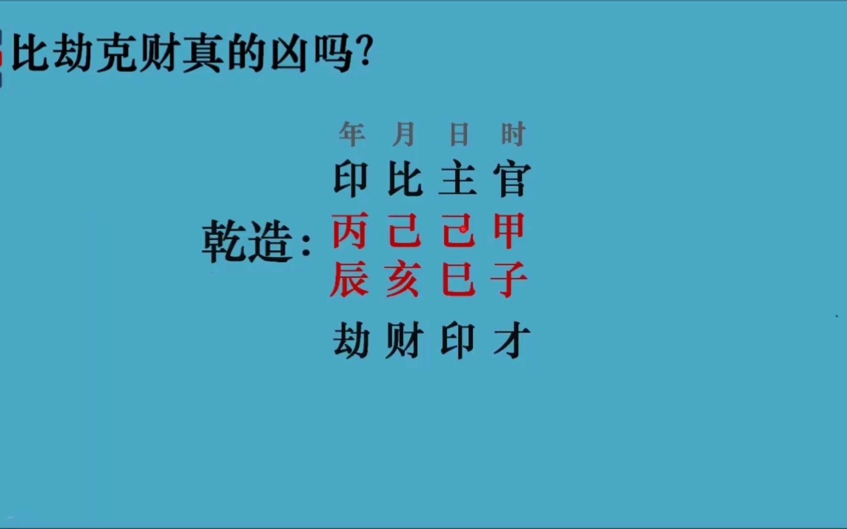 [图]如何区分八字中比劫克财是破财还是富贵？