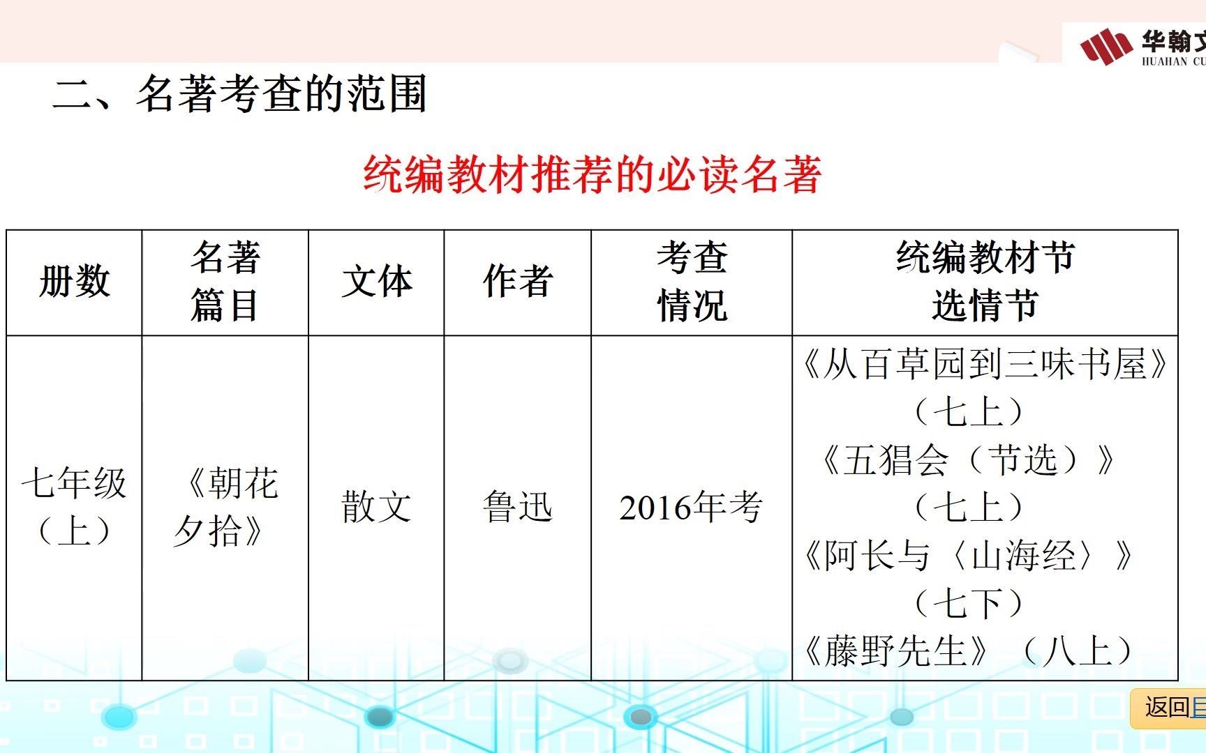 广东中考名著阅读考点解析:课标解读、考点透视、真题探究、快速备考哔哩哔哩bilibili