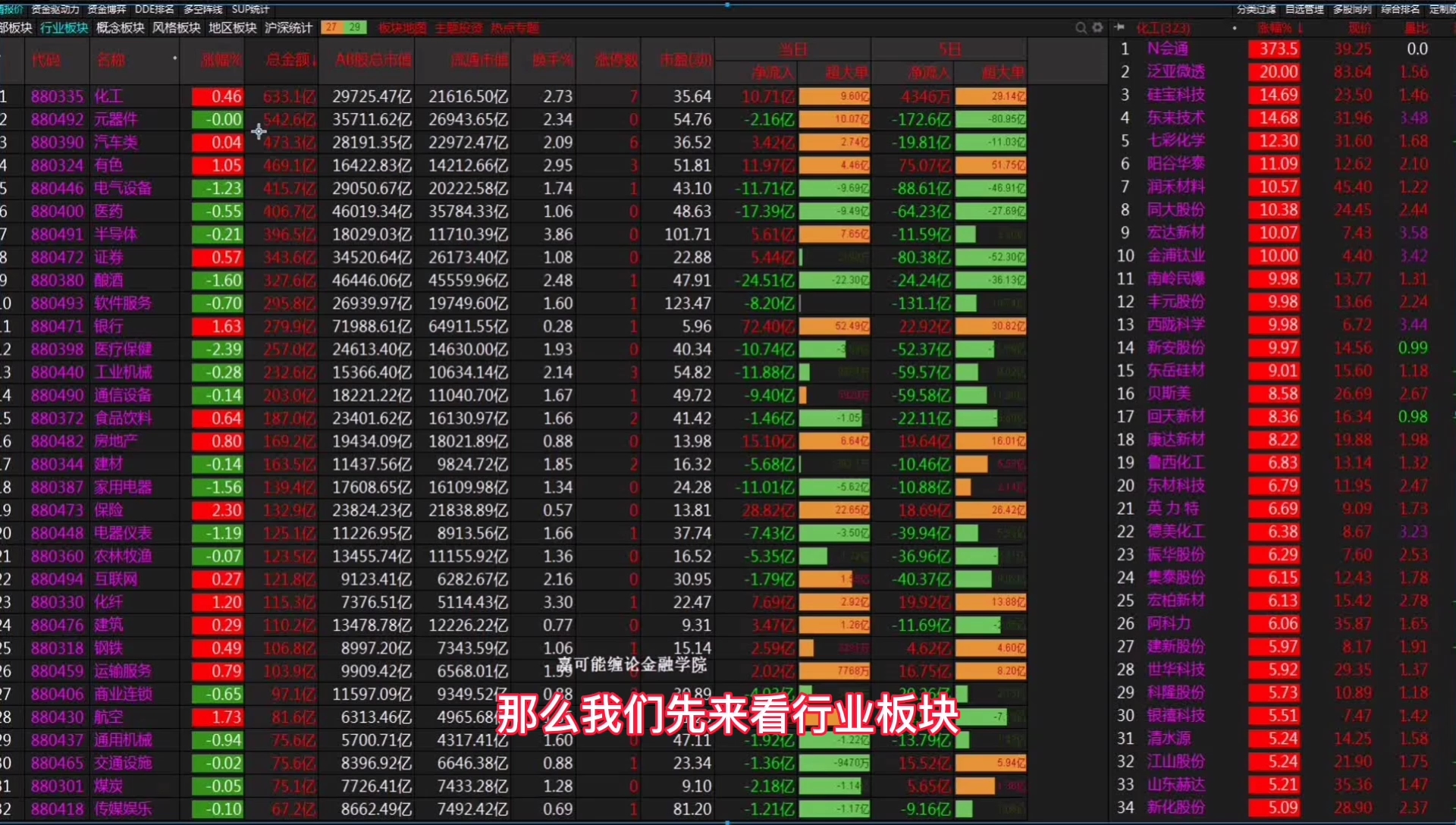 西陇科学002584:热门板块化工,日线底分型哔哩哔哩bilibili