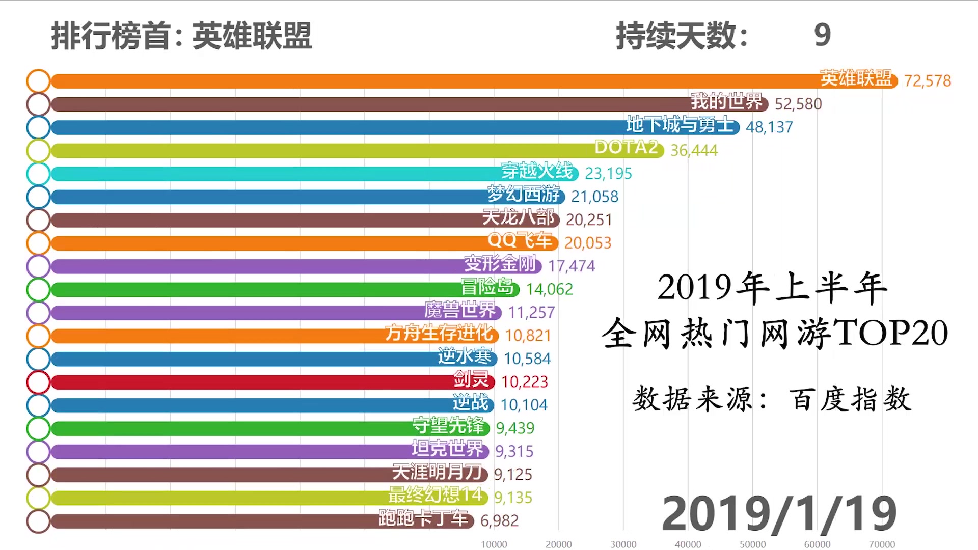 【数据可视化】2019年上半年全网热门网游TOP20哔哩哔哩bilibili