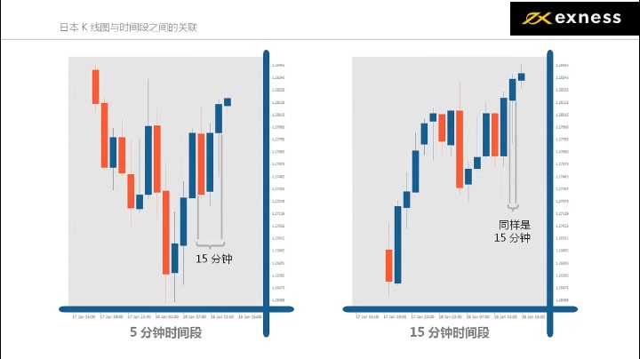 [图]外汇交易基础 1—10课 （tradimo版）