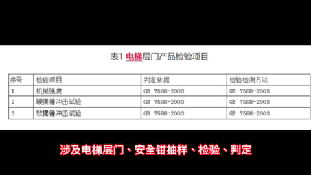 重磅!电梯层门、安全钳产品质量监督抽查实施细则来了!哔哩哔哩bilibili