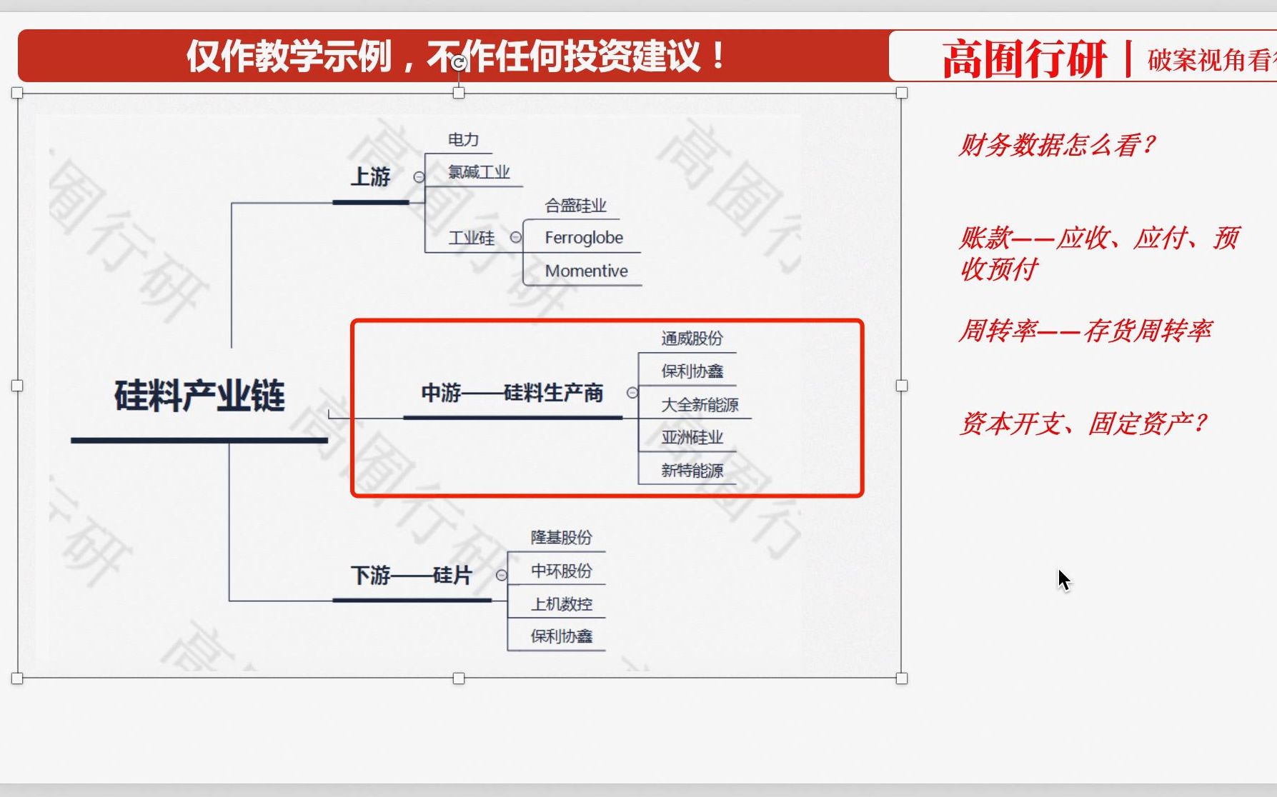 轻松拆解光伏硅料行业哔哩哔哩bilibili