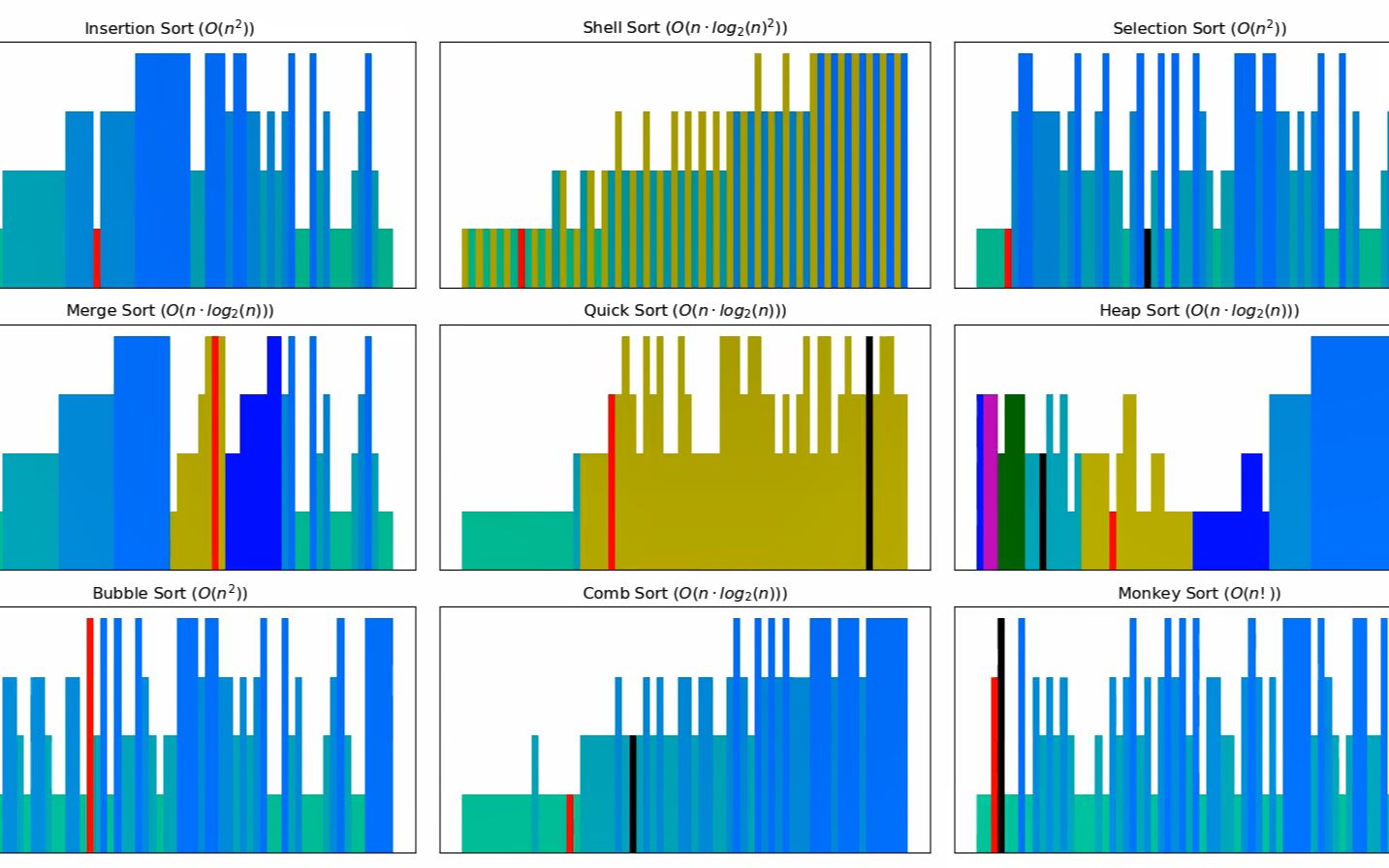 【简单明了】9种经典排序算法可视化动画哔哩哔哩bilibili