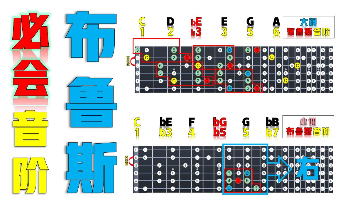 [图]最有效的布鲁斯音阶记忆方法，贯穿你的综合能力！学吉他必会！