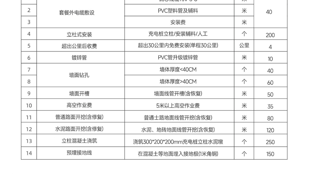 五菱充电安装服务来喽!提前取得“物业同意证明”、安装好国家电表.哔哩哔哩bilibili