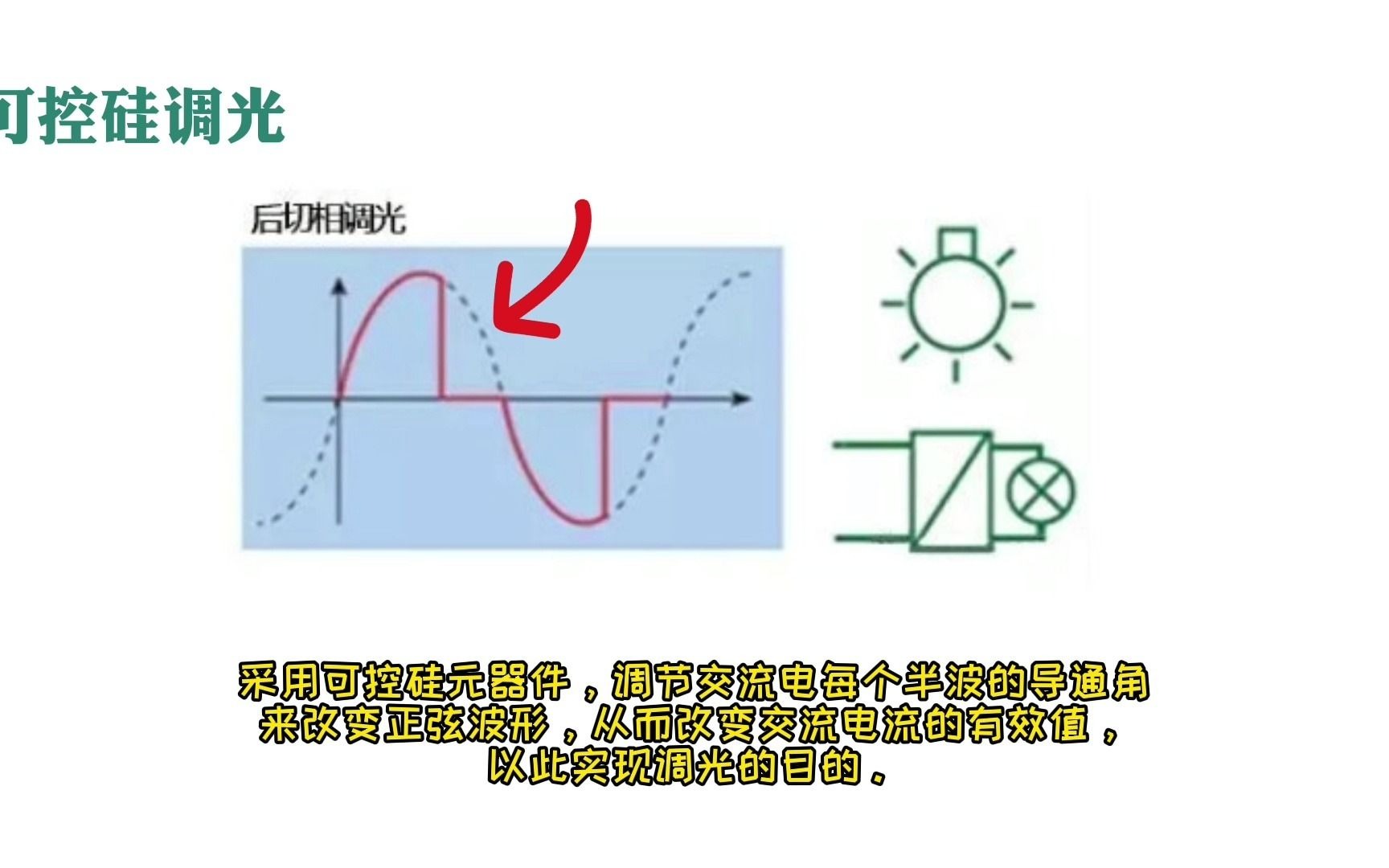 灯具调光控制方式原理解析哔哩哔哩bilibili