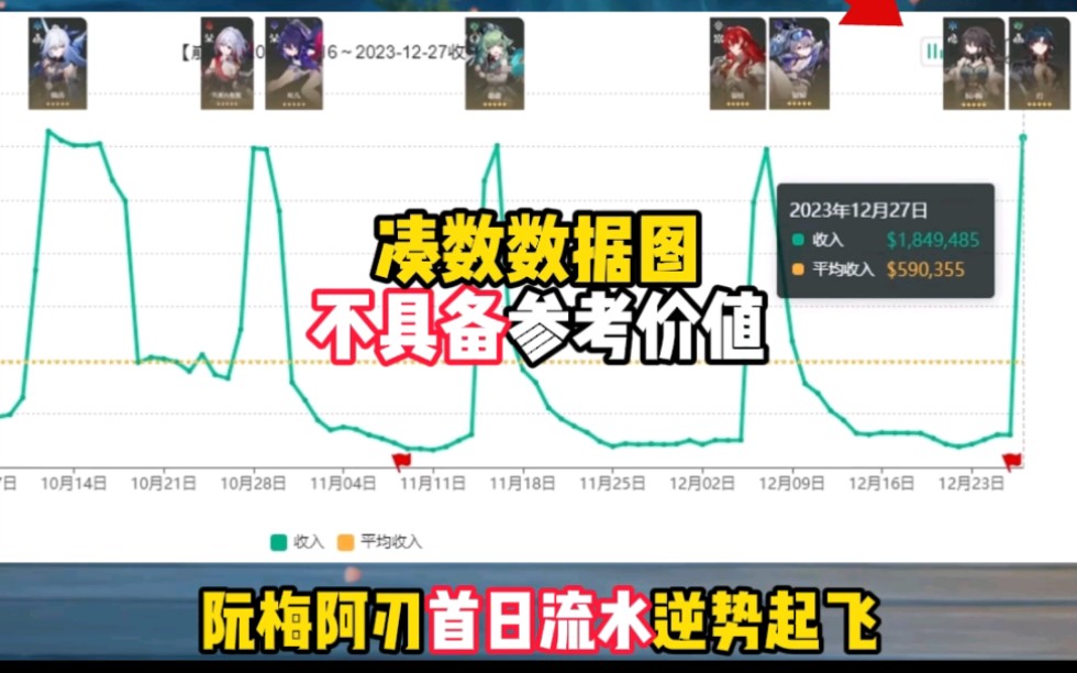 阮梅阿刃卡池流水终于摆脱挂零魔咒了!哔哩哔哩bilibili