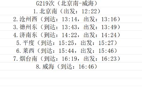 高铁g219次线路信息