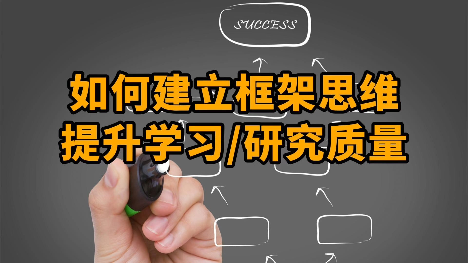 如何建立框架思维、提升学习&研究质量?以学习货币金融学和研究土地财政为例哔哩哔哩bilibili