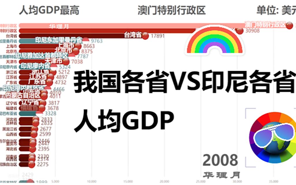 【数据可视化】我国各省VS印尼各省 人均GDP变化哔哩哔哩bilibili